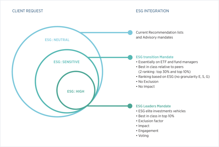 ABS Sustainability Commitments